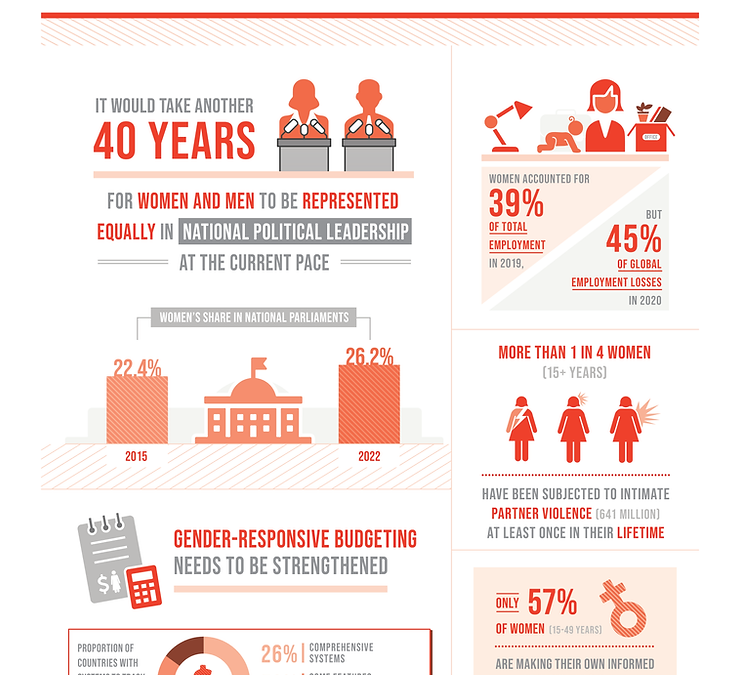 Gender Differences and Political Participation of Women in Africa